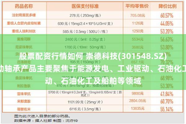 股票配资行情如何 崇德科技(301548.SZ)：动压油膜滑动轴承产品主要聚焦于能源发电、工业驱动、石油化工及船舶等领域