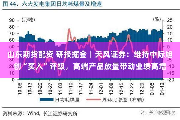 山东期货配资 研报掘金丨天风证券：维持中际旭创“买入”评级，高端产品放量带动业绩高增