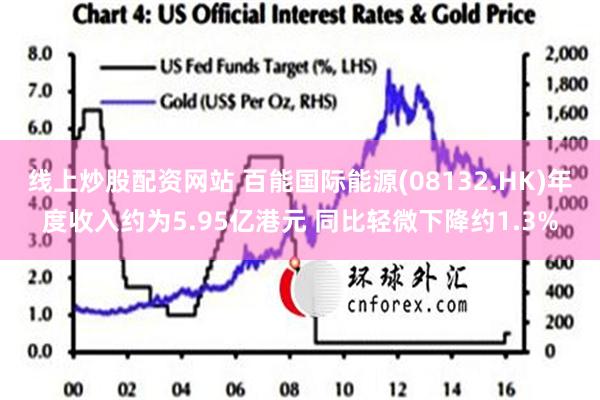 线上炒股配资网站 百能国际能源(08132.HK)年度收入约为5.95亿港元 同比轻微下降约1.3%