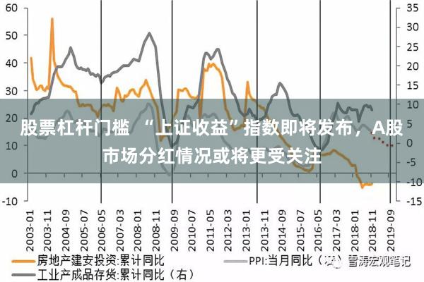 股票杠杆门槛  “上证收益”指数即将发布，A股市场分红情况或将更受关注