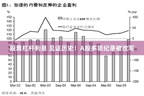 股票杠杆利息 见证历史！A股多项纪录被改写