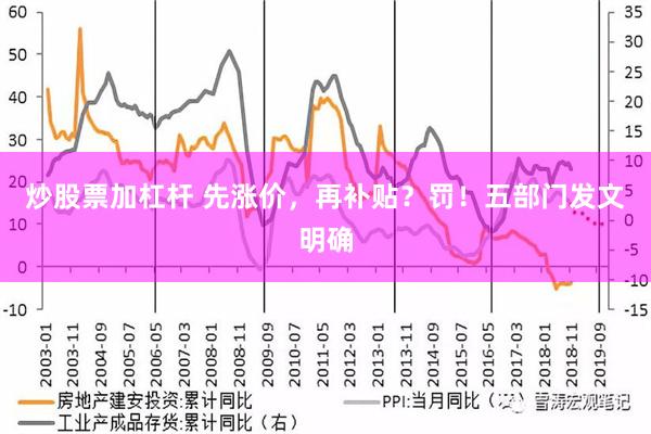 炒股票加杠杆 先涨价，再补贴？罚！五部门发文明确