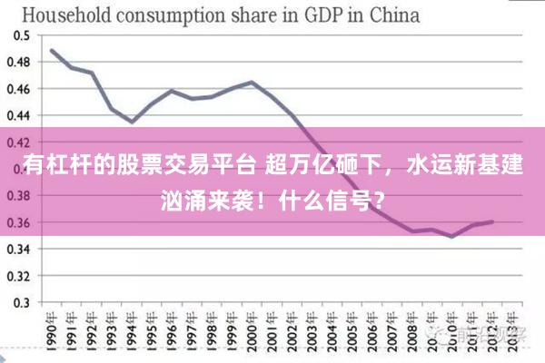 有杠杆的股票交易平台 超万亿砸下，水运新基建汹涌来袭！什么信号？