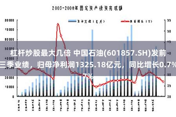 杠杆炒股最大几倍 中国石油(601857.SH)发前三季业绩，归母净利润1325.18亿元，同比增长0.7%