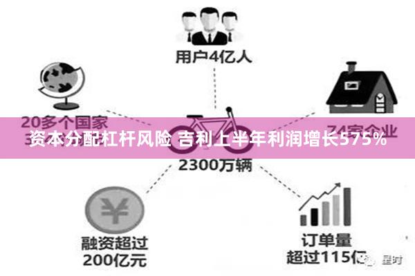 资本分配杠杆风险 吉利上半年利润增长575%