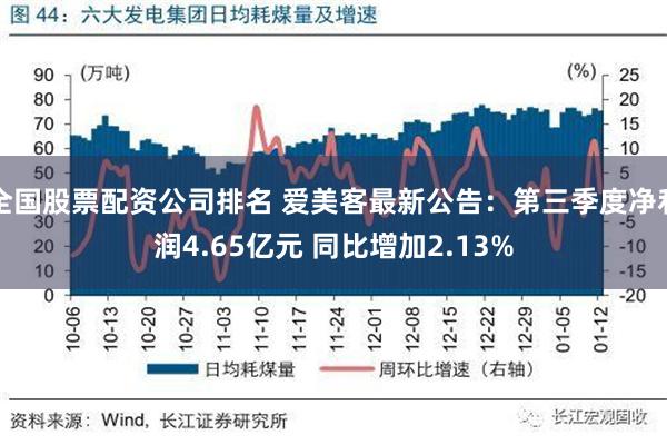 全国股票配资公司排名 爱美客最新公告：第三季度净利润4.65亿元 同比增加2.13%