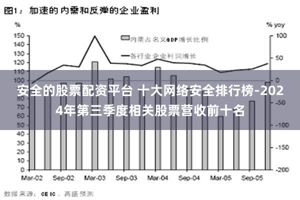 安全的股票配资平台 十大网络安全排行榜-2024年第三季度相关股票营收前十名