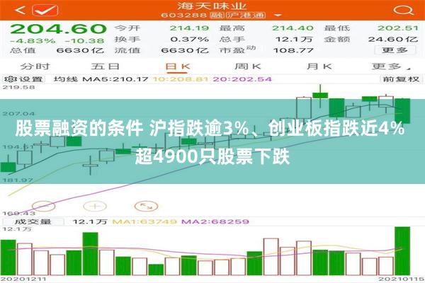 股票融资的条件 沪指跌逾3%、创业板指跌近4% 超4900只股票下跌