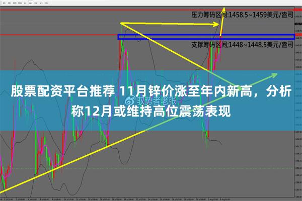 股票配资平台推荐 11月锌价涨至年内新高，分析称12月或维持高位震荡表现