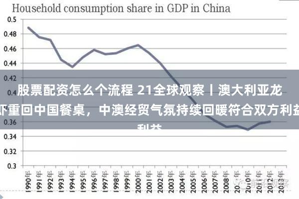 股票配资怎么个流程 21全球观察丨澳大利亚龙虾重回中国餐桌，中澳经贸气氛持续回暖符合双方利益