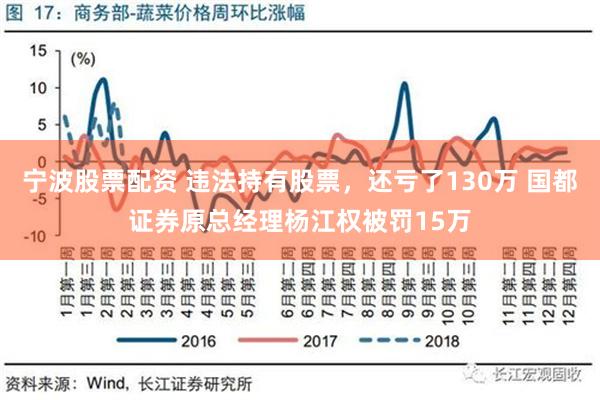 宁波股票配资 违法持有股票，还亏了130万 国都证券原总经理杨江权被罚15万