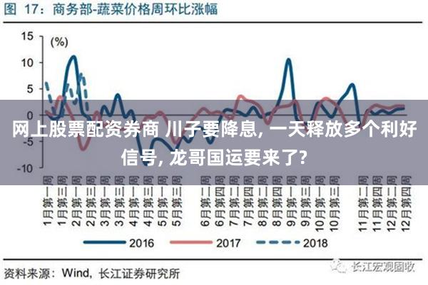 网上股票配资券商 川子要降息, 一天释放多个利好信号, 龙哥国运要来了?