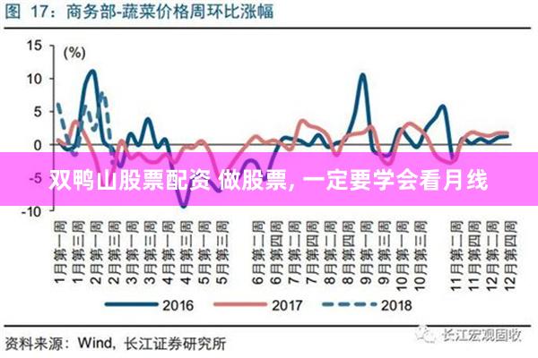 双鸭山股票配资 做股票, 一定要学会看月线